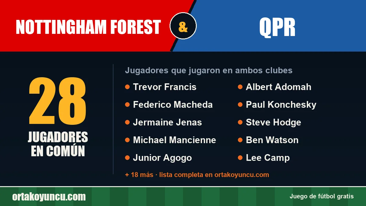 Jugadores que jugaron en Nottingham Forest y QPR: 28 jugadores