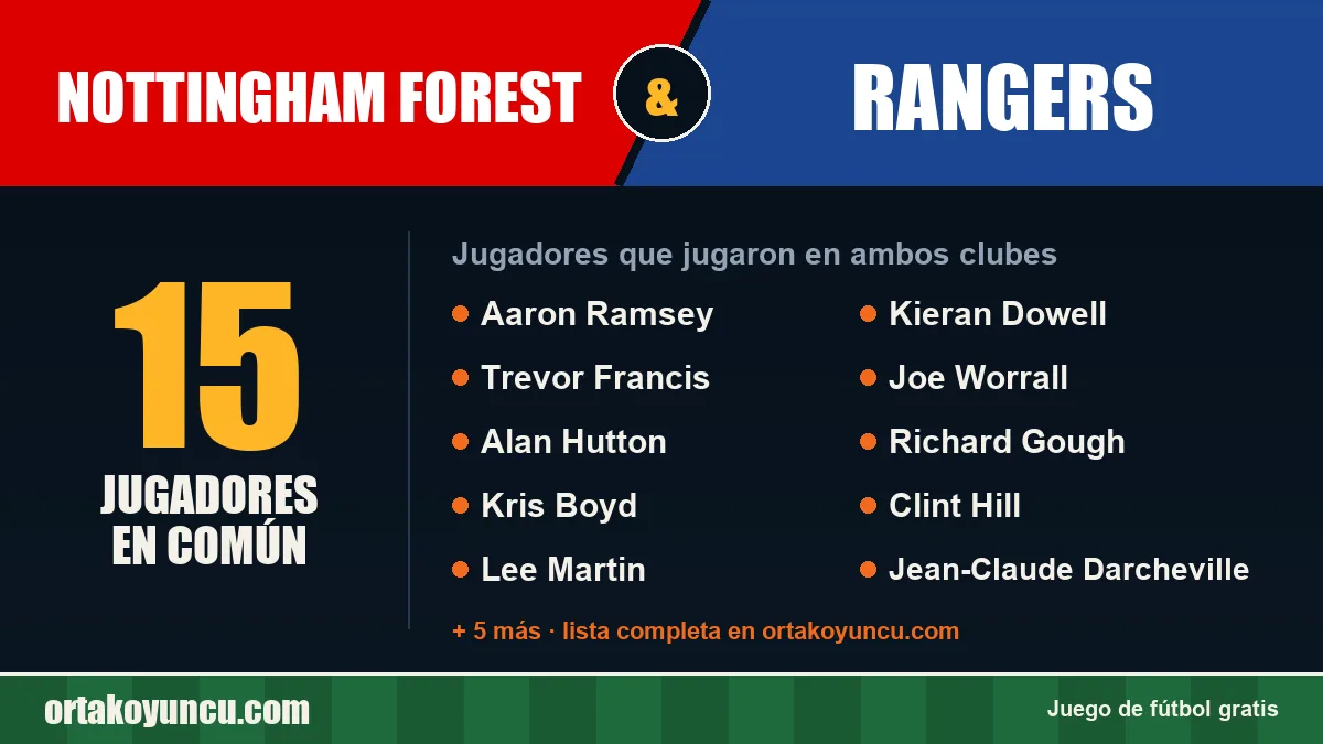 Jugadores que jugaron en Nottingham Forest y Rangers: 15 jugadores