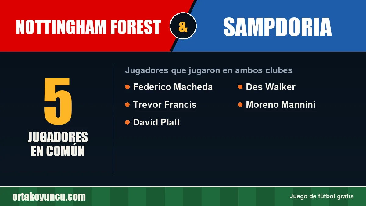Jugadores que jugaron en Nottingham Forest y Sampdoria: 5 jugadores