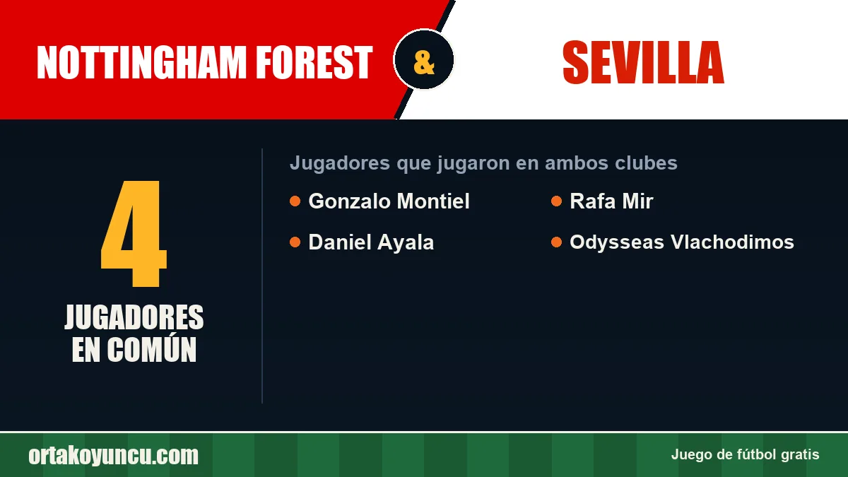 Jugadores que jugaron en Nottingham Forest y Sevilla: 4 jugadores