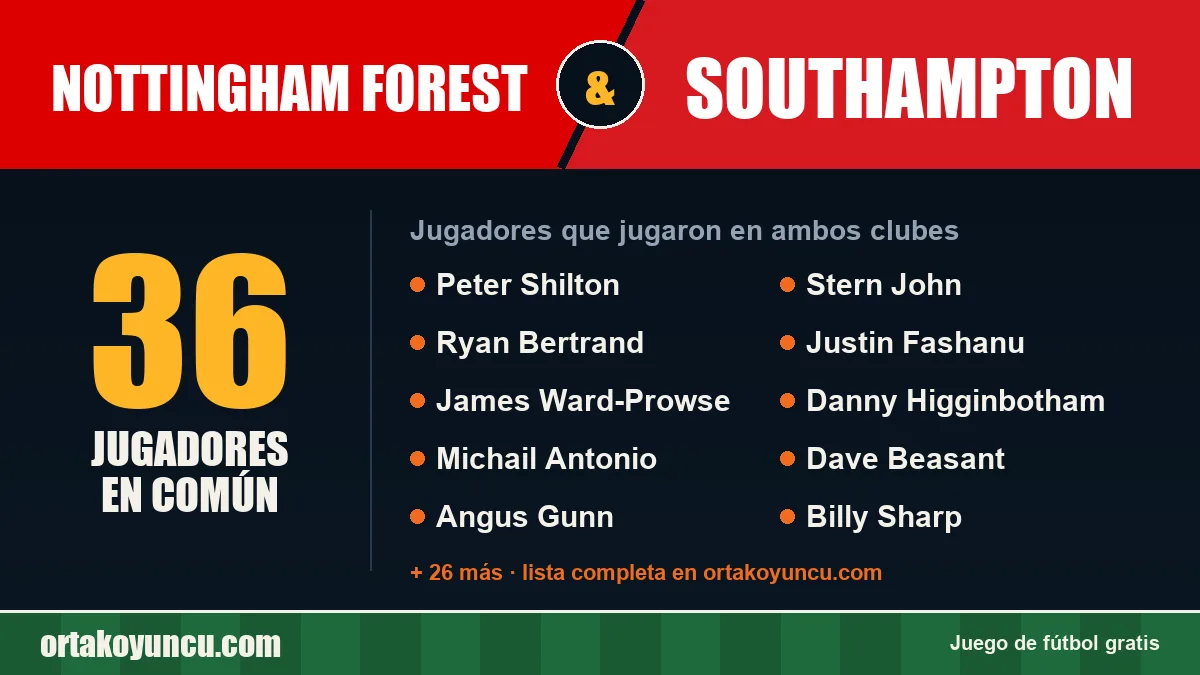 Jugadores que jugaron en Nottingham Forest y Southampton: 36 jugadores