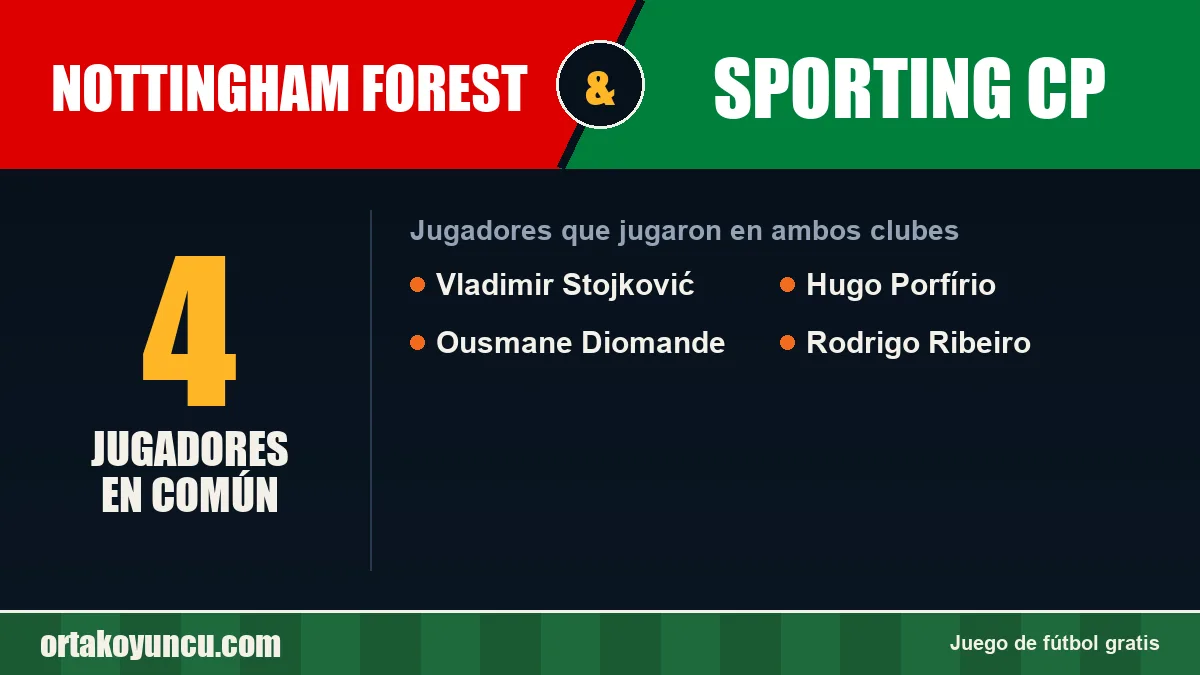 Jugadores que jugaron en Nottingham Forest y Sporting CP: 4 jugadores