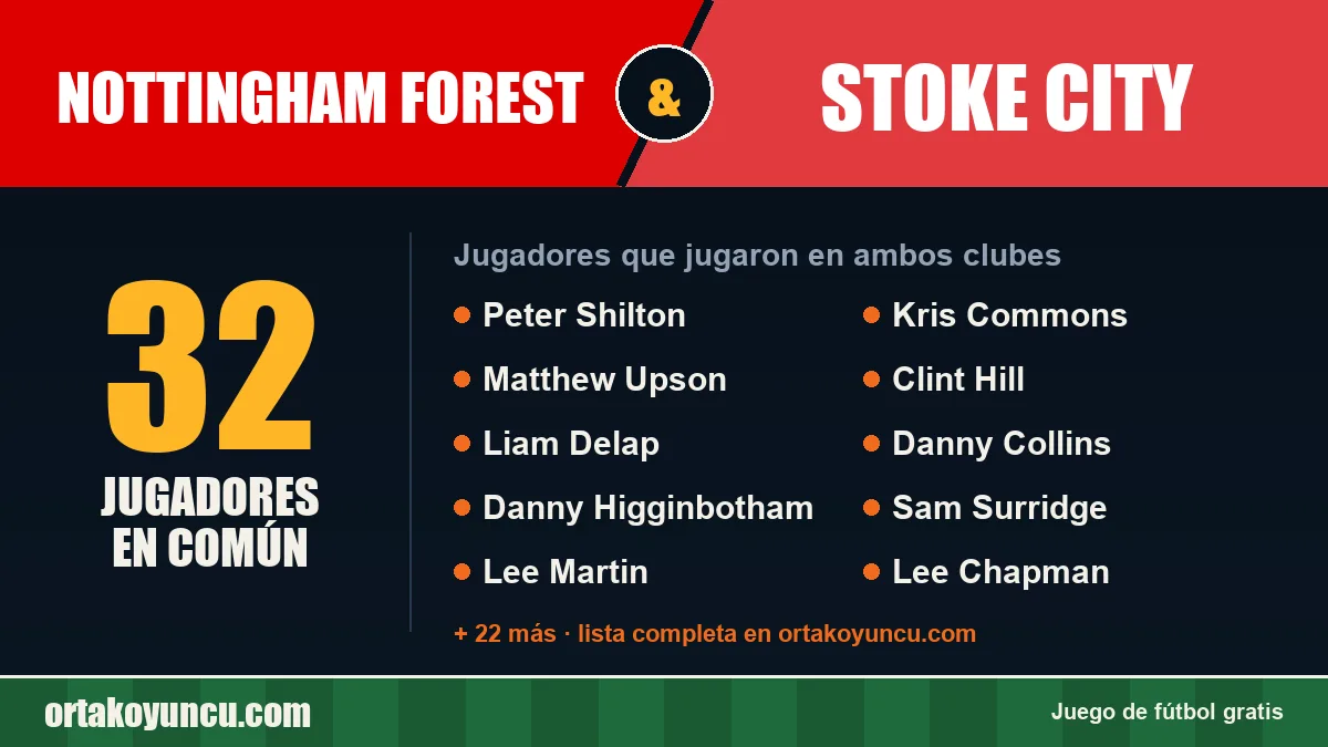 Jugadores que jugaron en Nottingham Forest y Stoke City: 32 jugadores