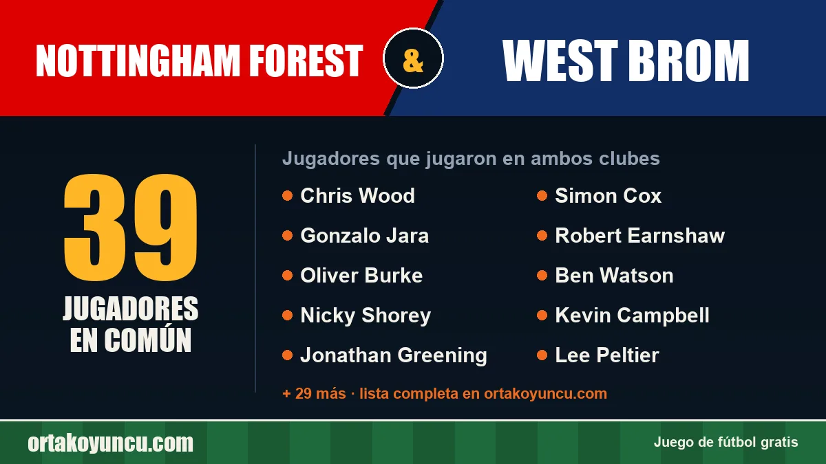 Jugadores que jugaron en Nottingham Forest y West Brom: 39 jugadores