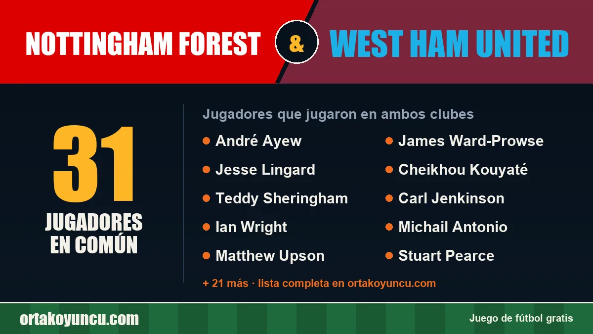 Jugadores que jugaron en Nottingham Forest y West Ham United: 31 jugadores