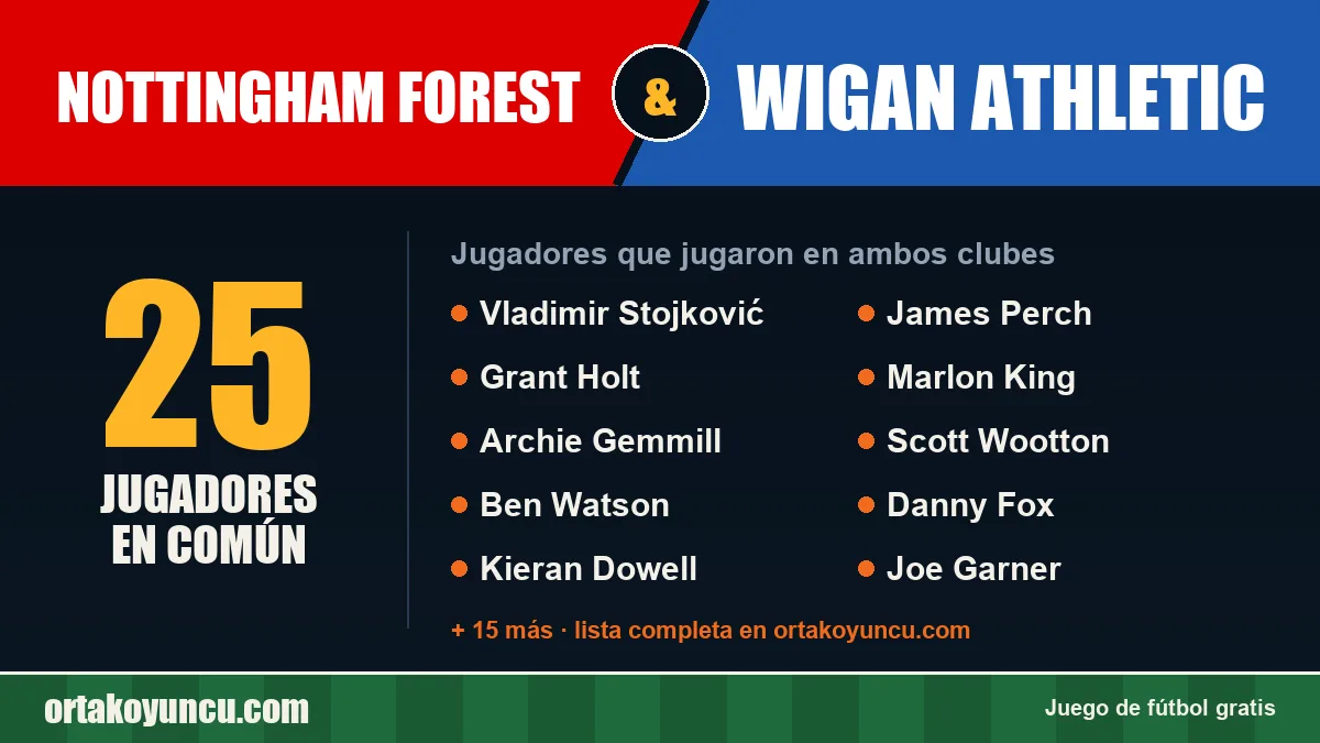 Jugadores que jugaron en Nottingham Forest y Wigan Athletic: 25 jugadores