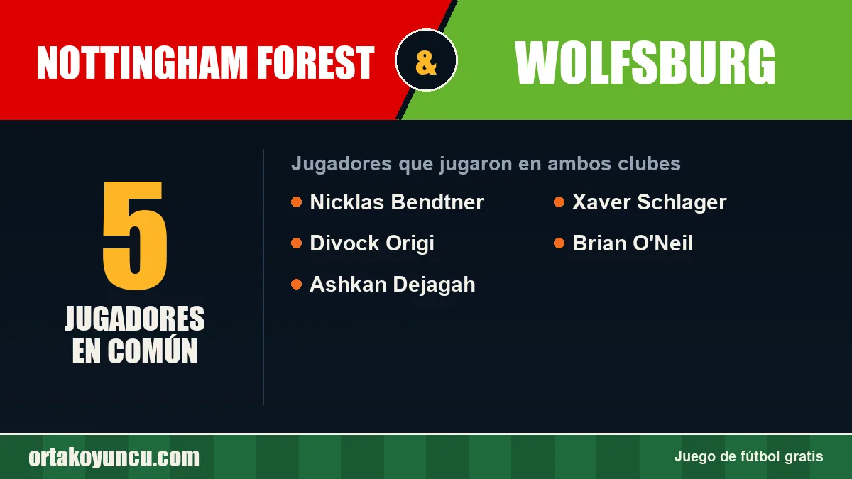 Jugadores que jugaron en Nottingham Forest y Wolfsburg: 5 jugadores