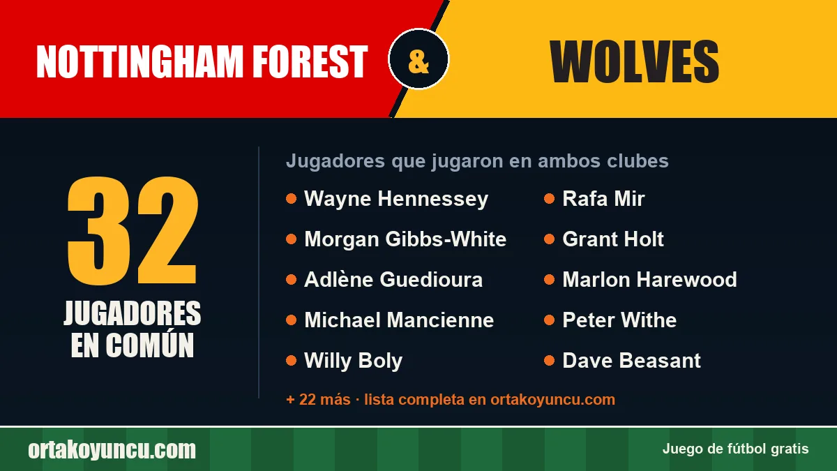 Jugadores que jugaron en Nottingham Forest y Wolves: 32 jugadores