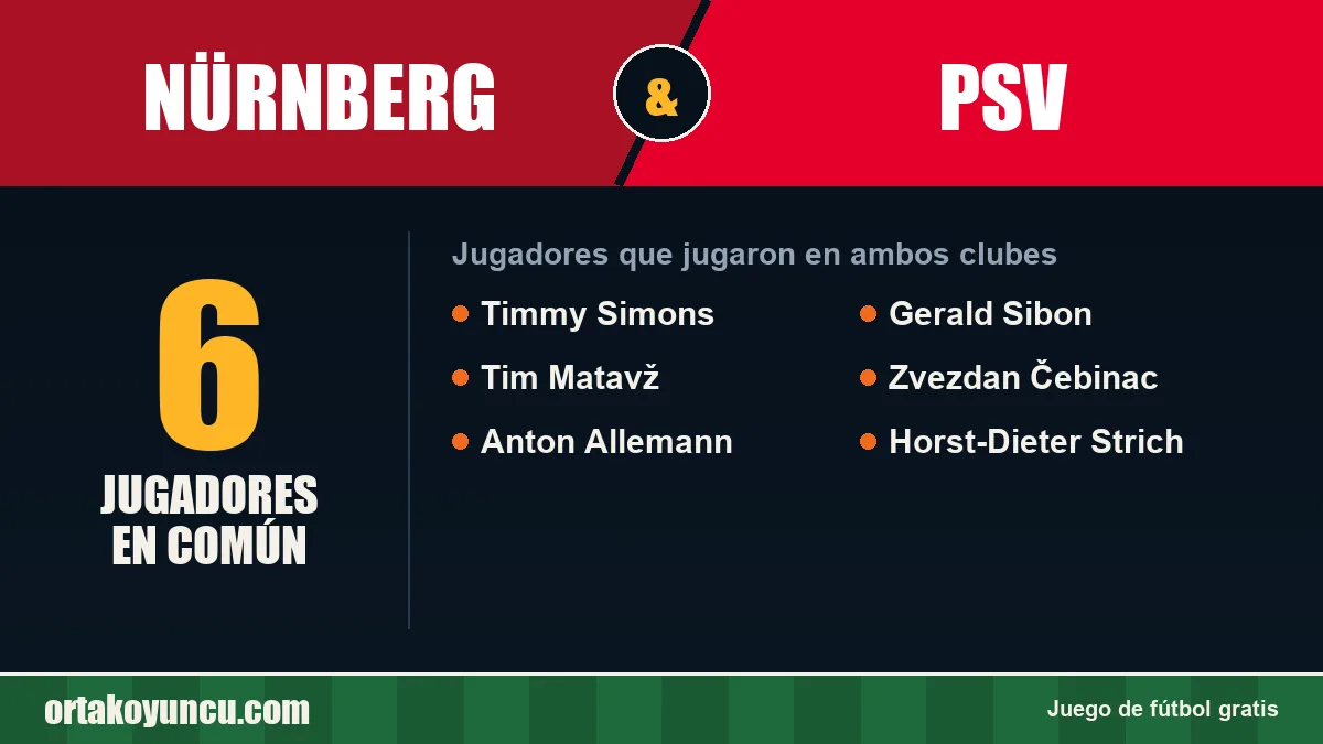 Jugadores que jugaron en Nürnberg y PSV: 6 jugadores