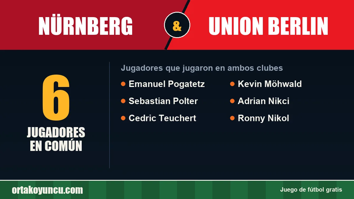 Jugadores que jugaron en Nürnberg y Union Berlin: 6 jugadores