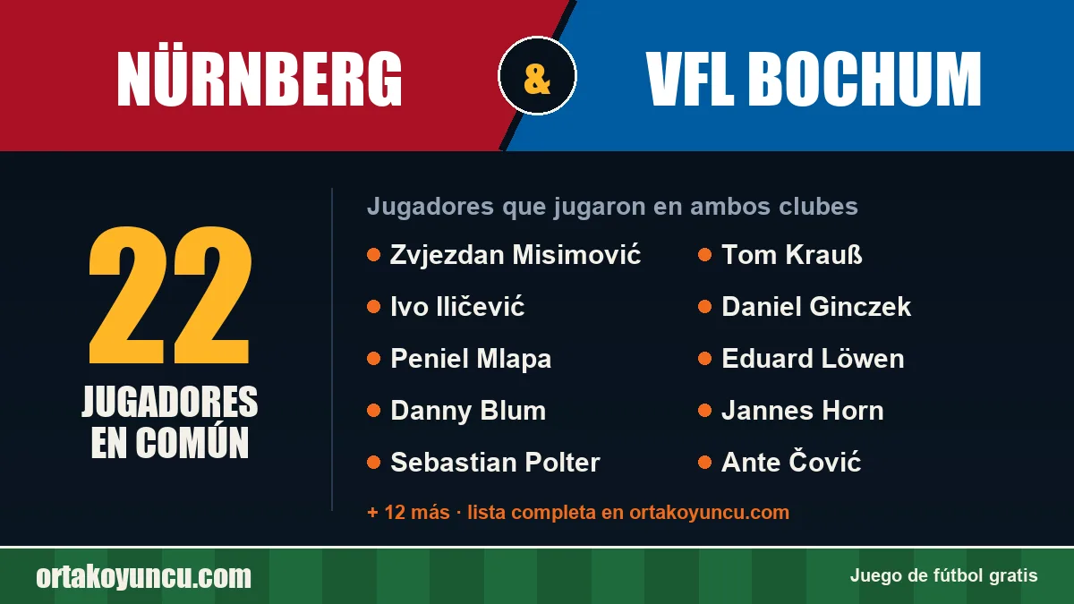 Jugadores que jugaron en Nürnberg y VfL Bochum: 22 jugadores