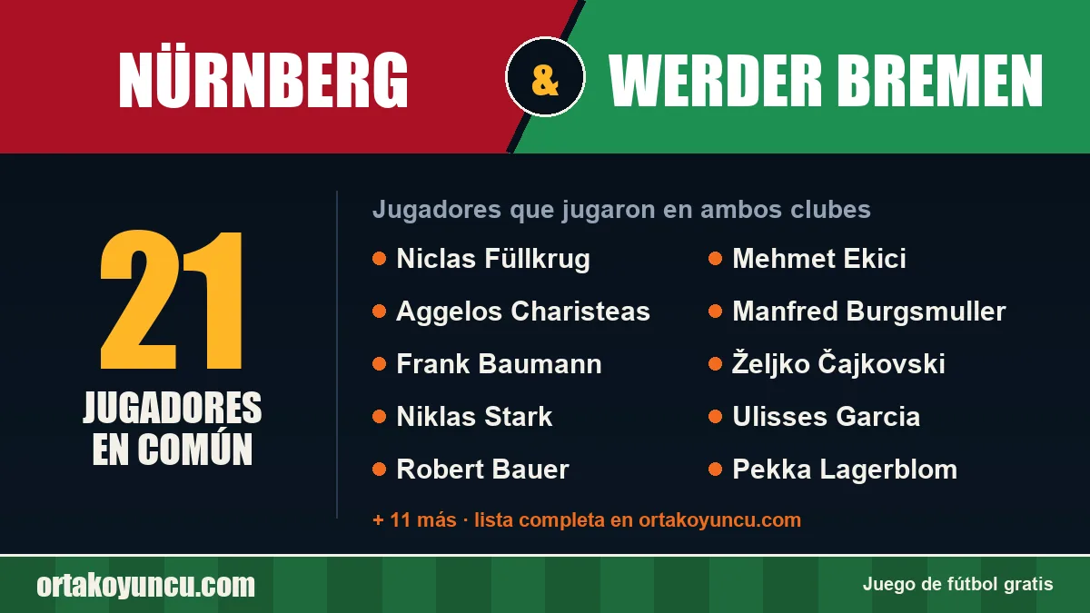 Jugadores que jugaron en Nürnberg y Werder Bremen: 21 jugadores