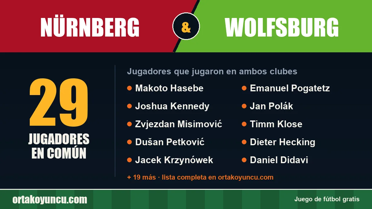 Jugadores que jugaron en Nürnberg y Wolfsburg: 29 jugadores