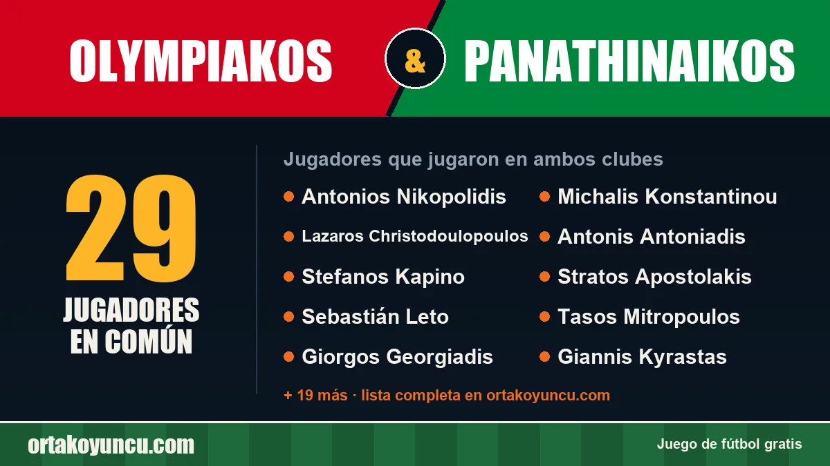 Jugadores que jugaron en Olympiakos y Panathinaikos: 29 jugadores