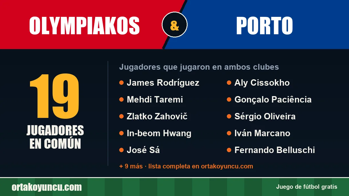 Jugadores que jugaron en Olympiakos y Porto: 19 jugadores