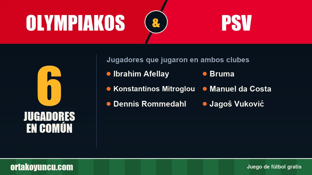 Jugadores que jugaron en Olympiakos y PSV: 6 jugadores