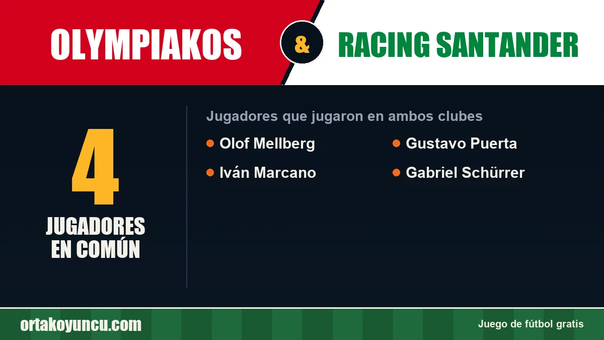Jugadores que jugaron en Olympiakos y Racing Santander: 4 jugadores