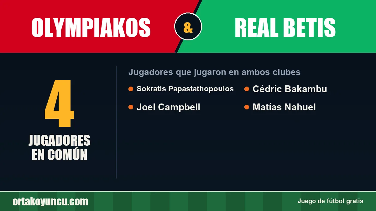 Jugadores que jugaron en Olympiakos y Real Betis: 4 jugadores