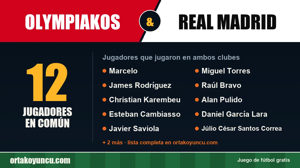 Jugadores que jugaron en Olympiakos y Real Madrid: 12 jugadores
