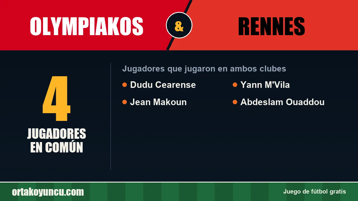 Jugadores que jugaron en Olympiakos y Rennes: 4 jugadores