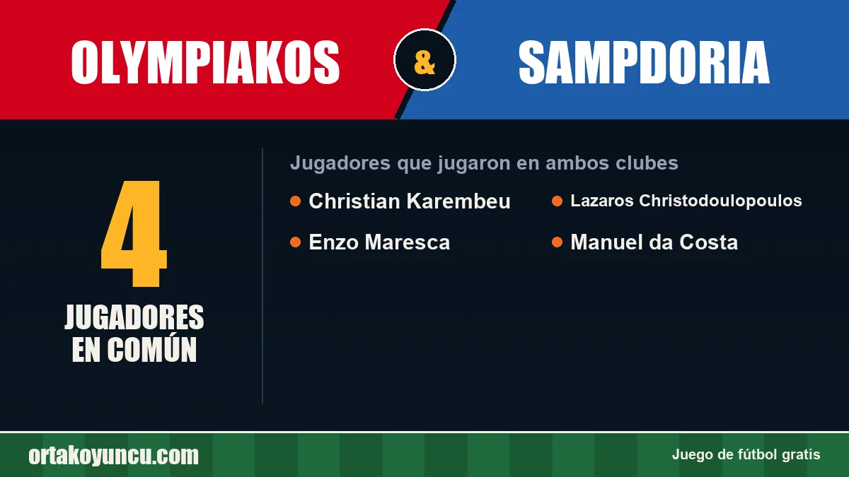 Jugadores que jugaron en Olympiakos y Sampdoria: 4 jugadores