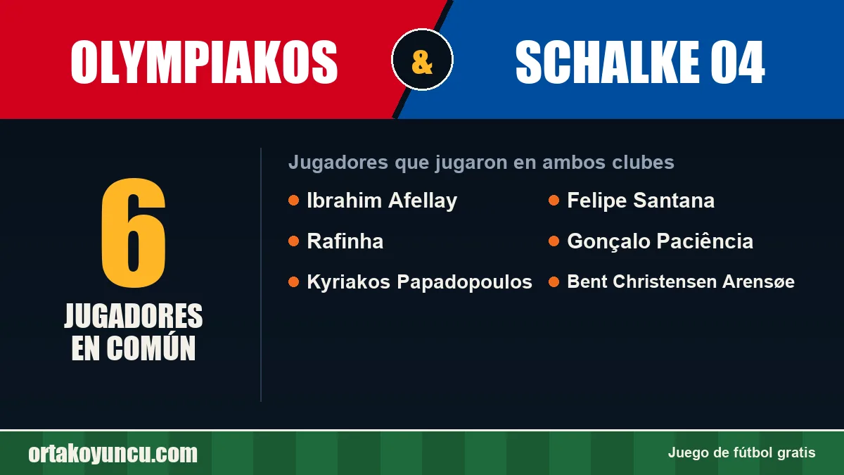 Jugadores que jugaron en Olympiakos y Schalke 04: 6 jugadores