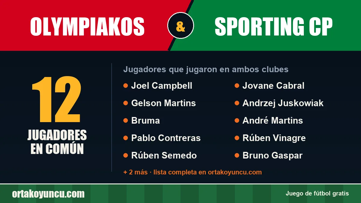 Jugadores que jugaron en Olympiakos y Sporting CP: 12 jugadores