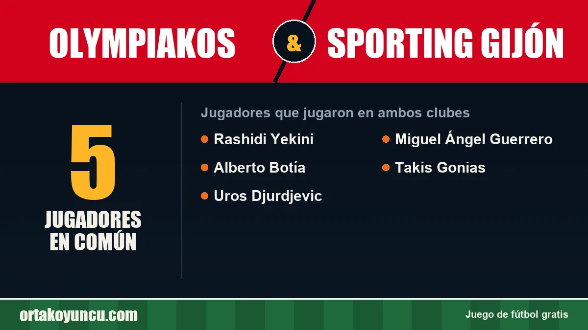 Jugadores que jugaron en Olympiakos y Sporting Gijón: 5 jugadores