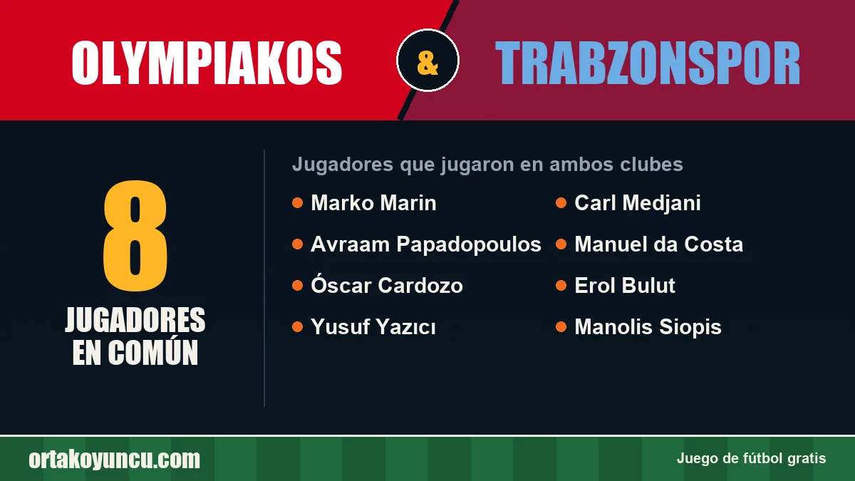 Jugadores que jugaron en Olympiakos y Trabzonspor: 8 jugadores