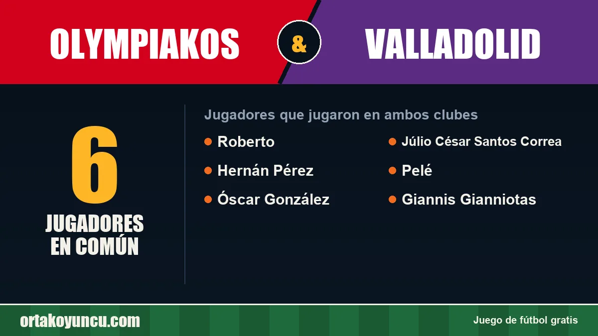 Jugadores que jugaron en Olympiakos y Valladolid: 6 jugadores
