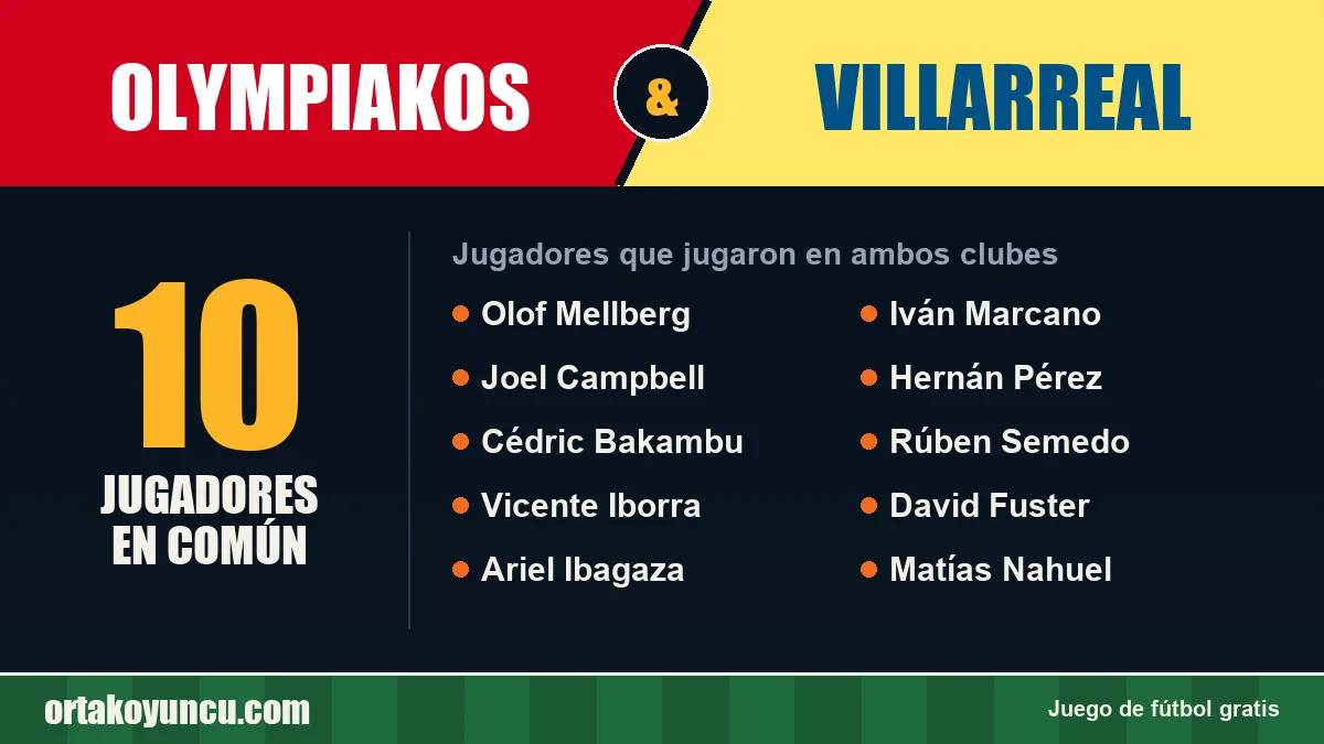Jugadores que jugaron en Olympiakos y Villarreal: 10 jugadores