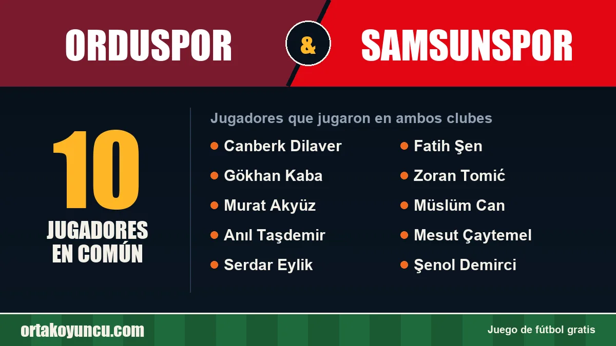 Jugadores que jugaron en Orduspor y Samsunspor: 10 jugadores