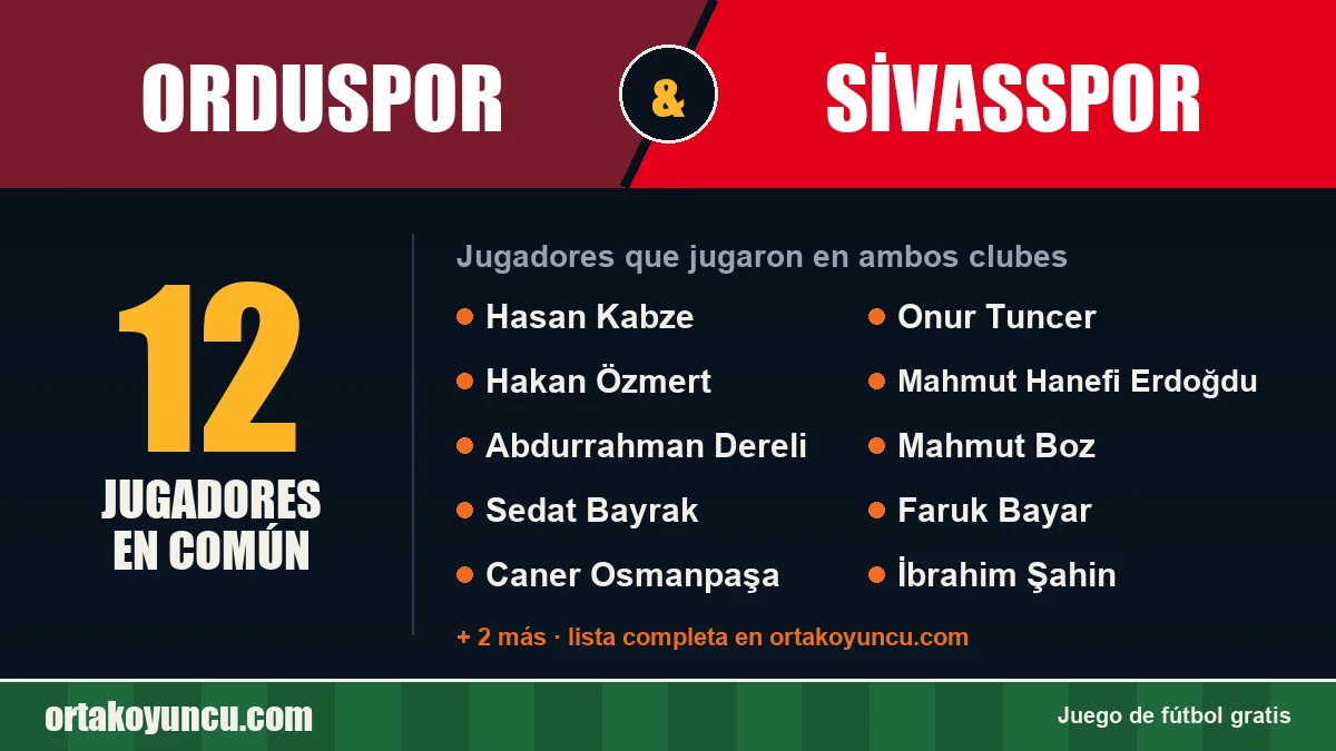 Jugadores que jugaron en Orduspor y Sivasspor: 12 jugadores