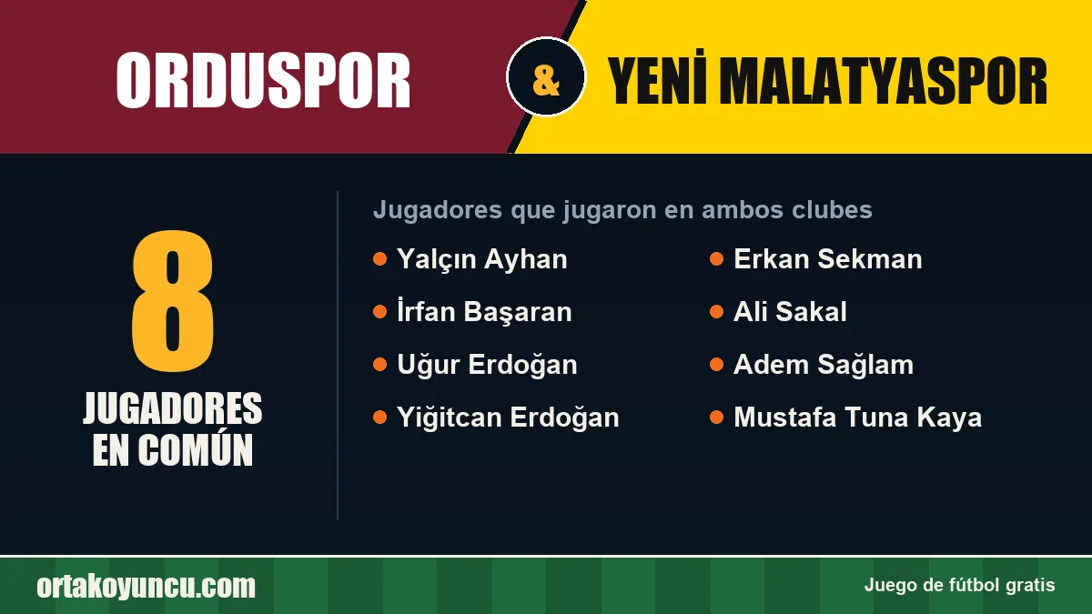 Jugadores que jugaron en Orduspor y Yeni Malatyaspor: 8 jugadores