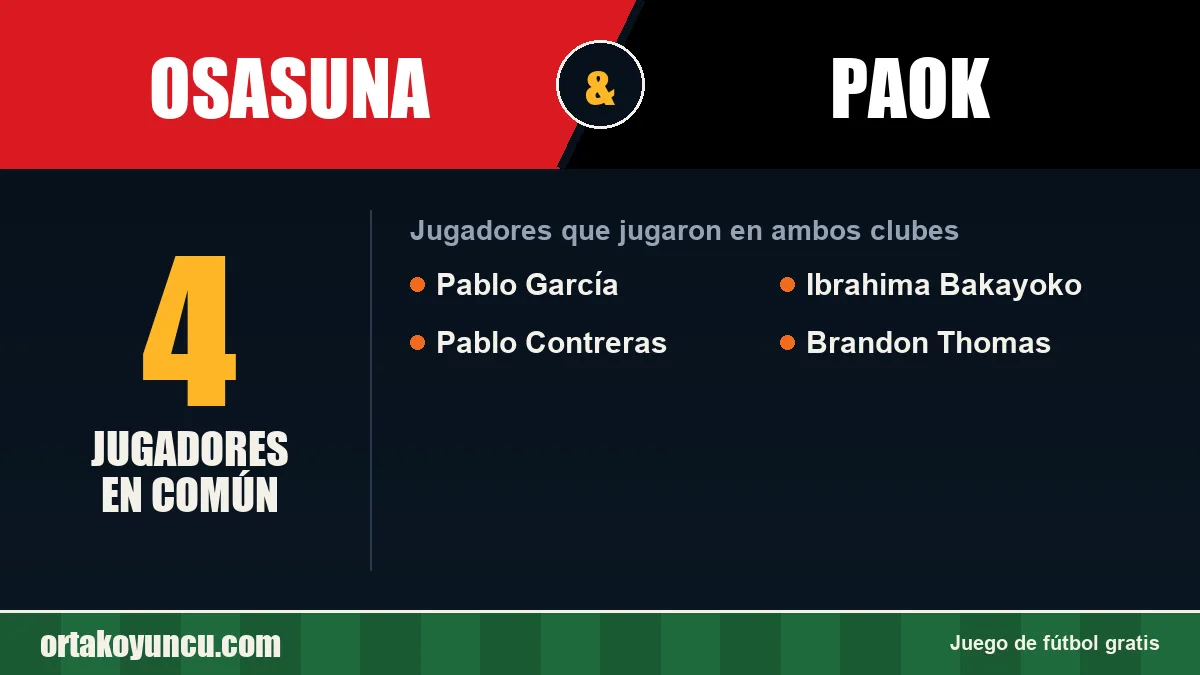 Jugadores que jugaron en Osasuna y PAOK: 4 jugadores