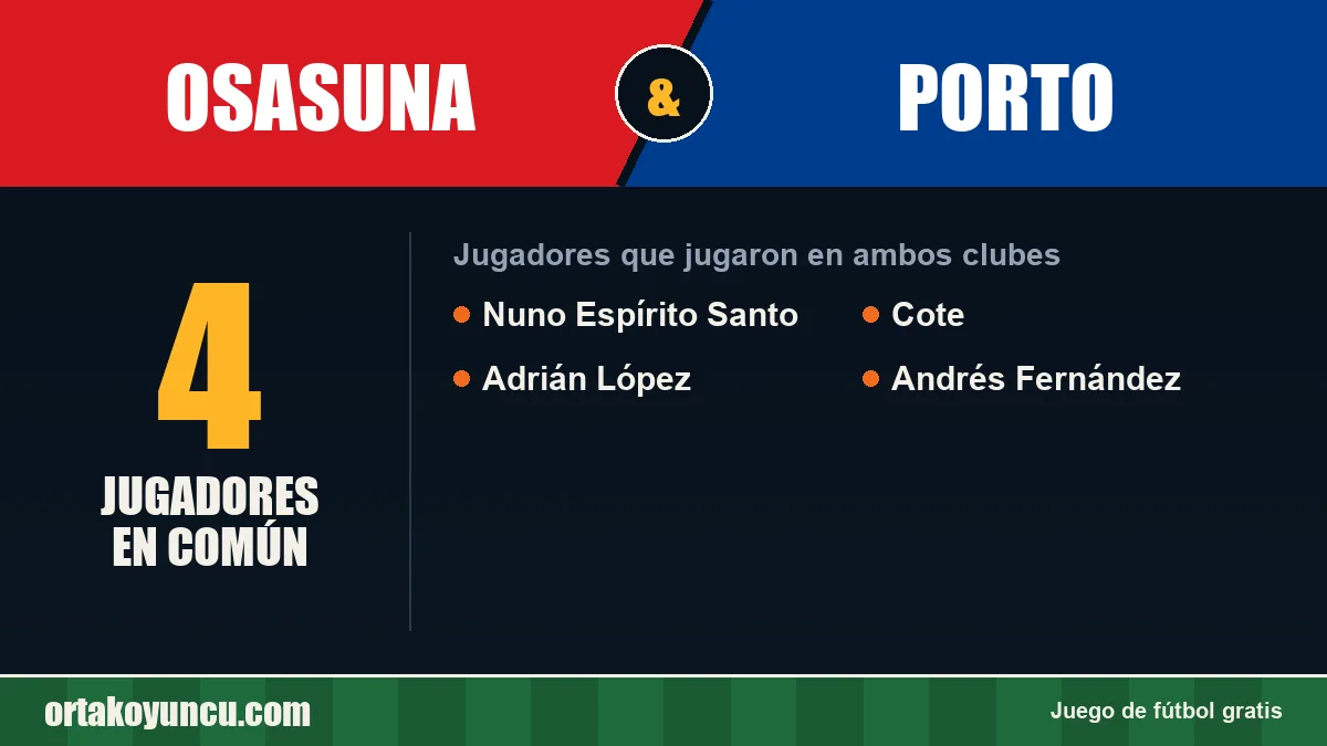 Jugadores que jugaron en Osasuna y Porto: 4 jugadores