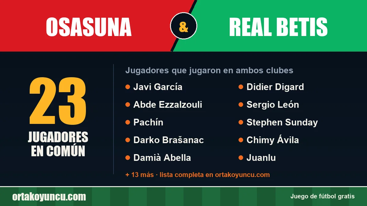 Jugadores que jugaron en Osasuna y Real Betis: 23 jugadores