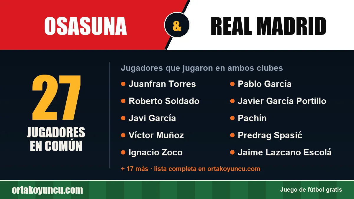 Jugadores que jugaron en Osasuna y Real Madrid: 27 jugadores