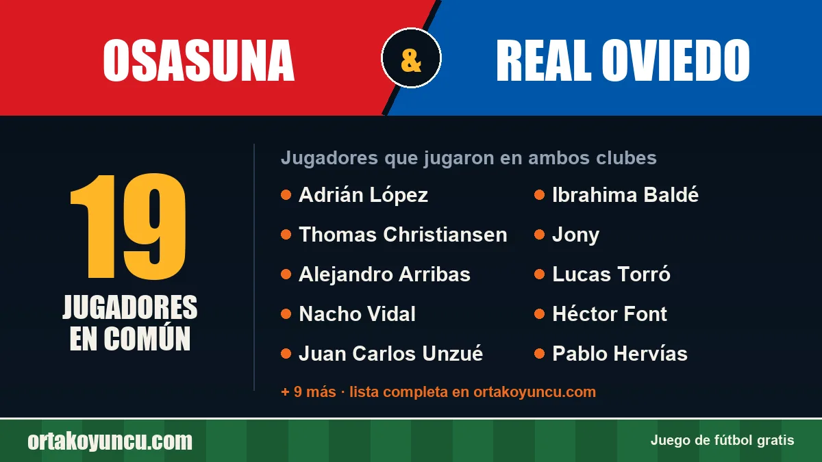 Jugadores que jugaron en Osasuna y Real Oviedo: 19 jugadores
