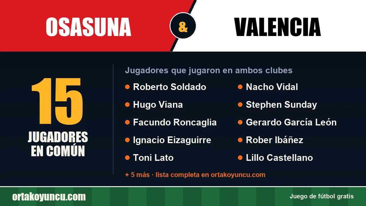 Jugadores que jugaron en Osasuna y Valencia: 15 jugadores