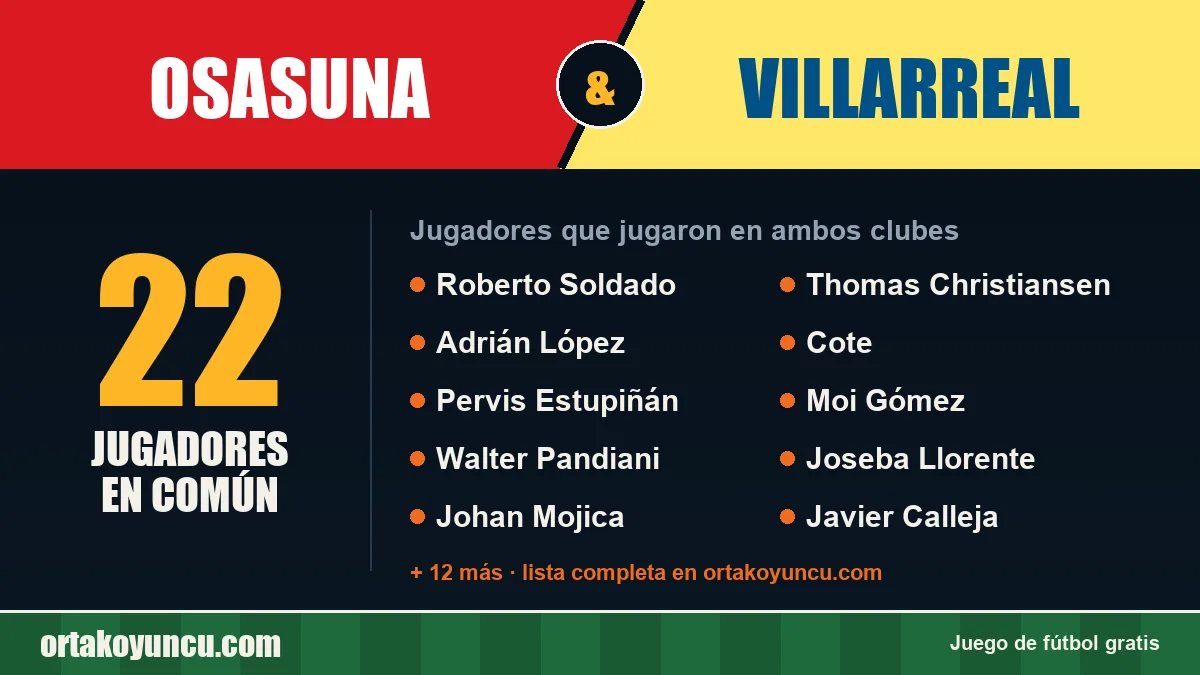 Jugadores que jugaron en Osasuna y Villarreal: 22 jugadores