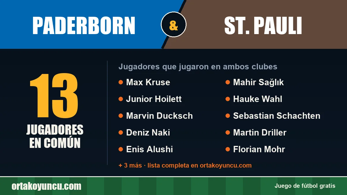 Jugadores que jugaron en Paderborn y St. Pauli: 13 jugadores