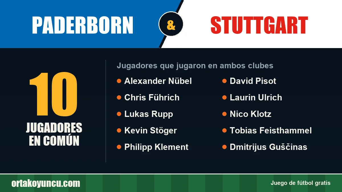 Jugadores que jugaron en Paderborn y Stuttgart: 10 jugadores