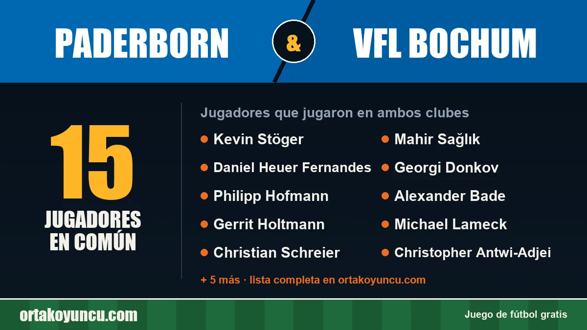 Jugadores que jugaron en Paderborn y VfL Bochum: 15 jugadores