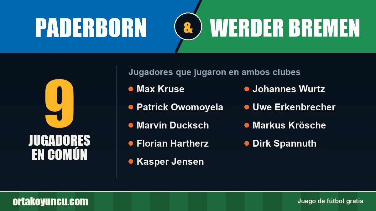 Jugadores que jugaron en Paderborn y Werder Bremen: 9 jugadores