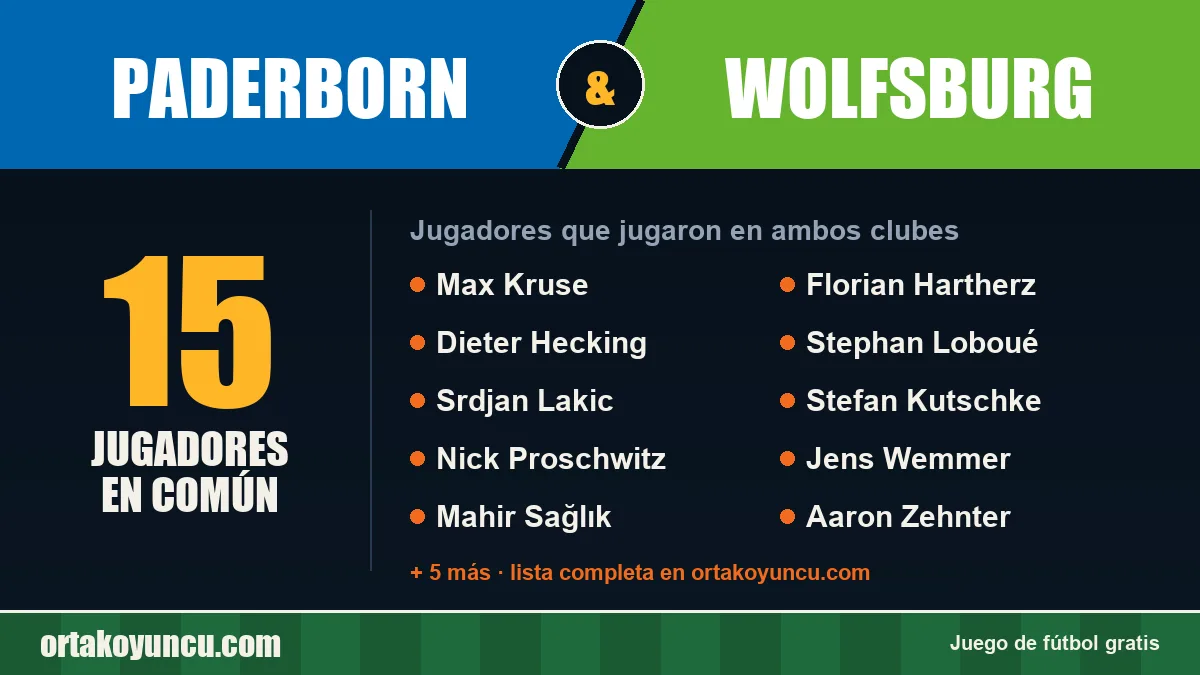 Jugadores que jugaron en Paderborn y Wolfsburg: 15 jugadores