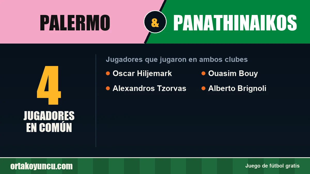 Jugadores que jugaron en Palermo y Panathinaikos: 4 jugadores