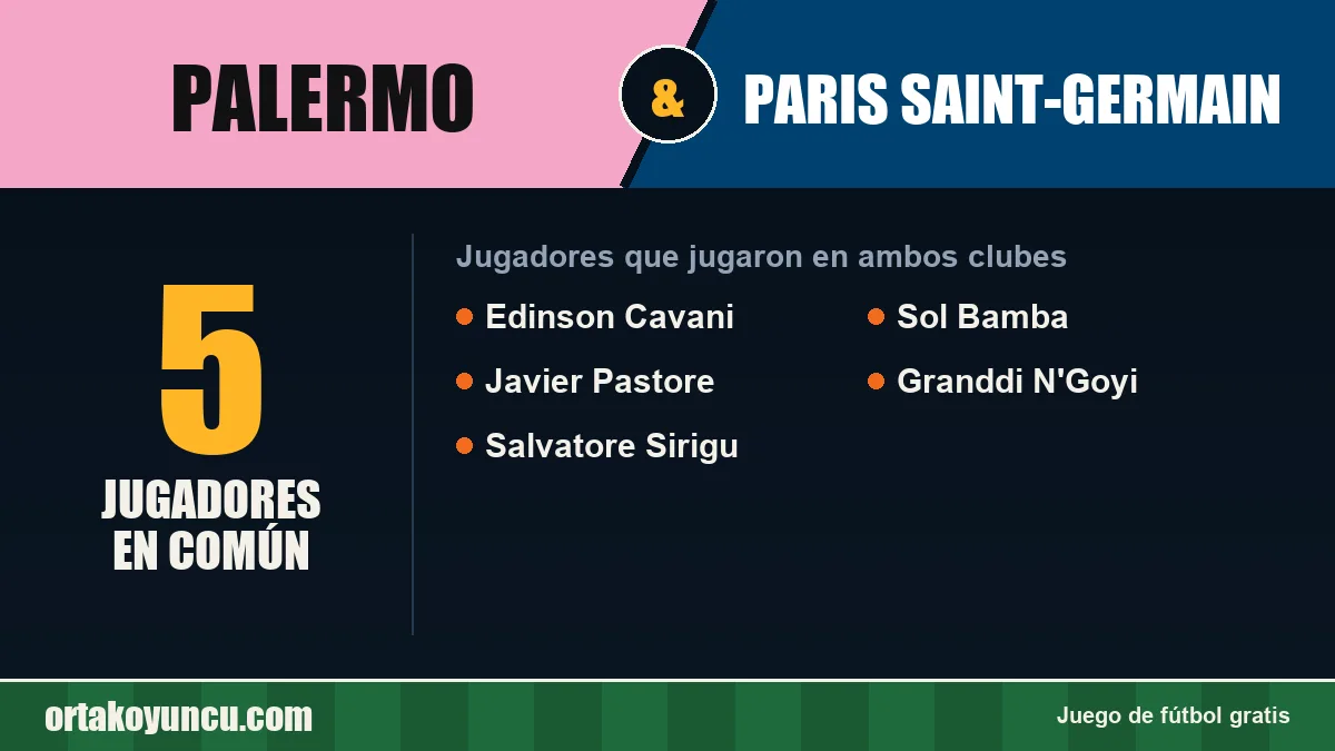 Jugadores que jugaron en Palermo y Paris Saint-Germain: 5 jugadores