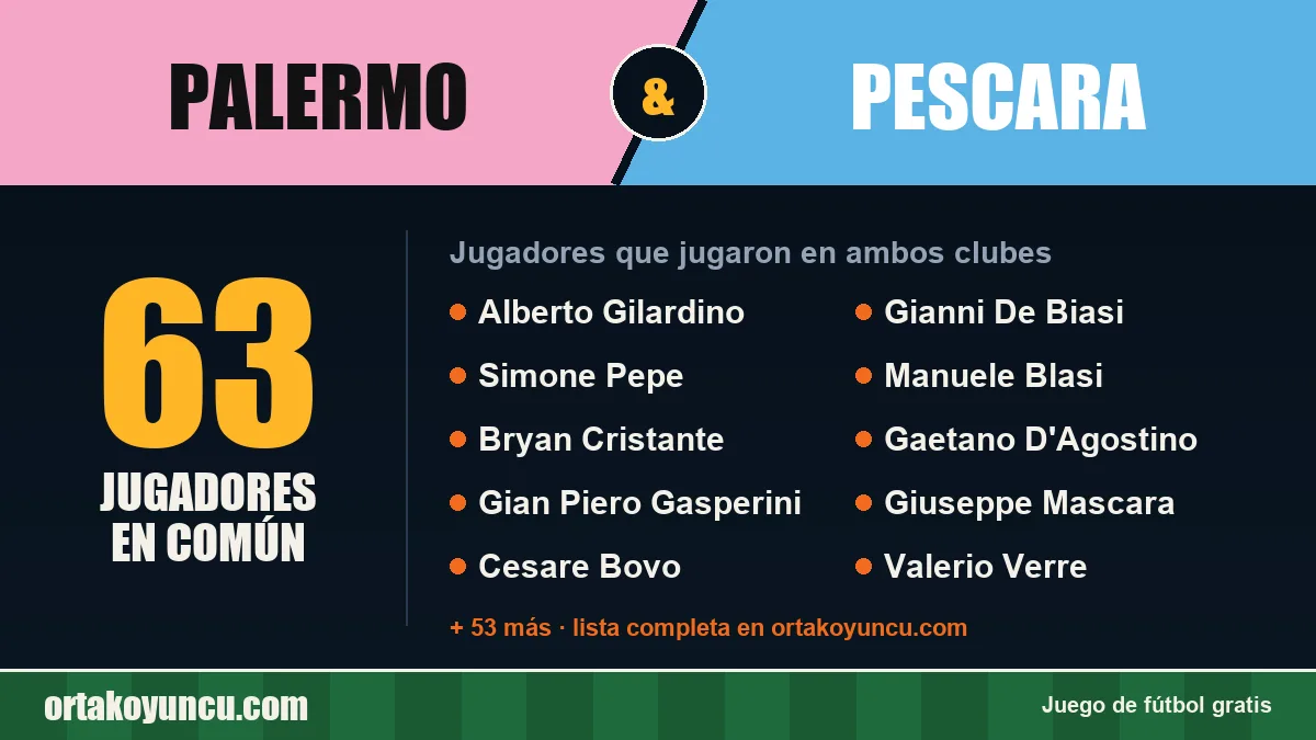 Jugadores que jugaron en Palermo y Pescara: 63 jugadores