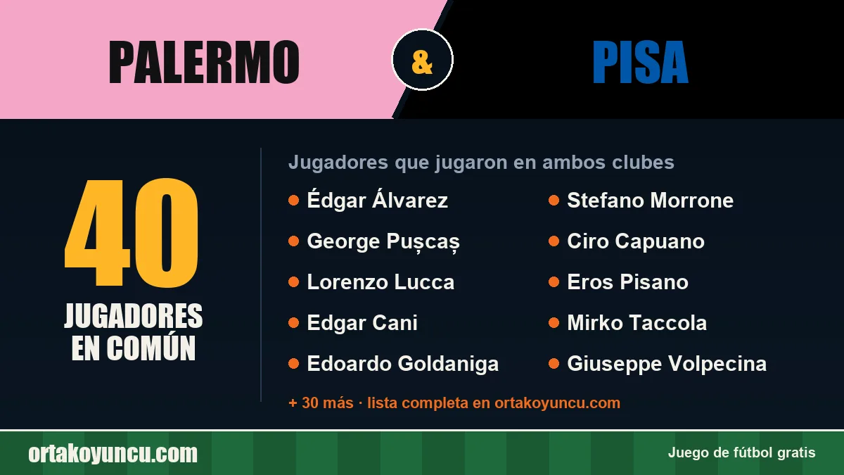 Jugadores que jugaron en Palermo y Pisa: 40 jugadores